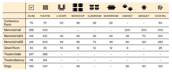 2024 Updated Venue Capacities.JPG